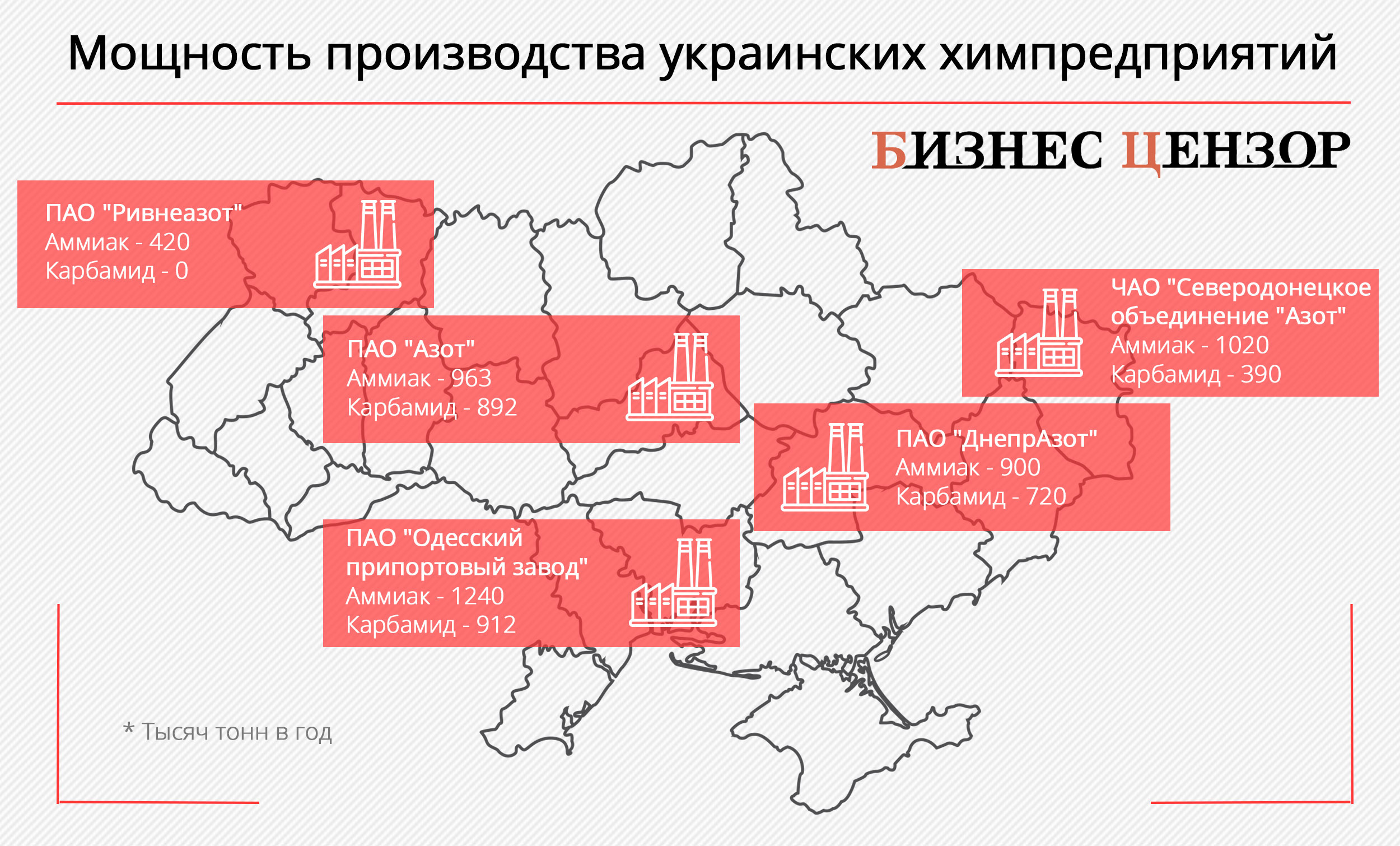 Мощность производства украинских химпредприятий